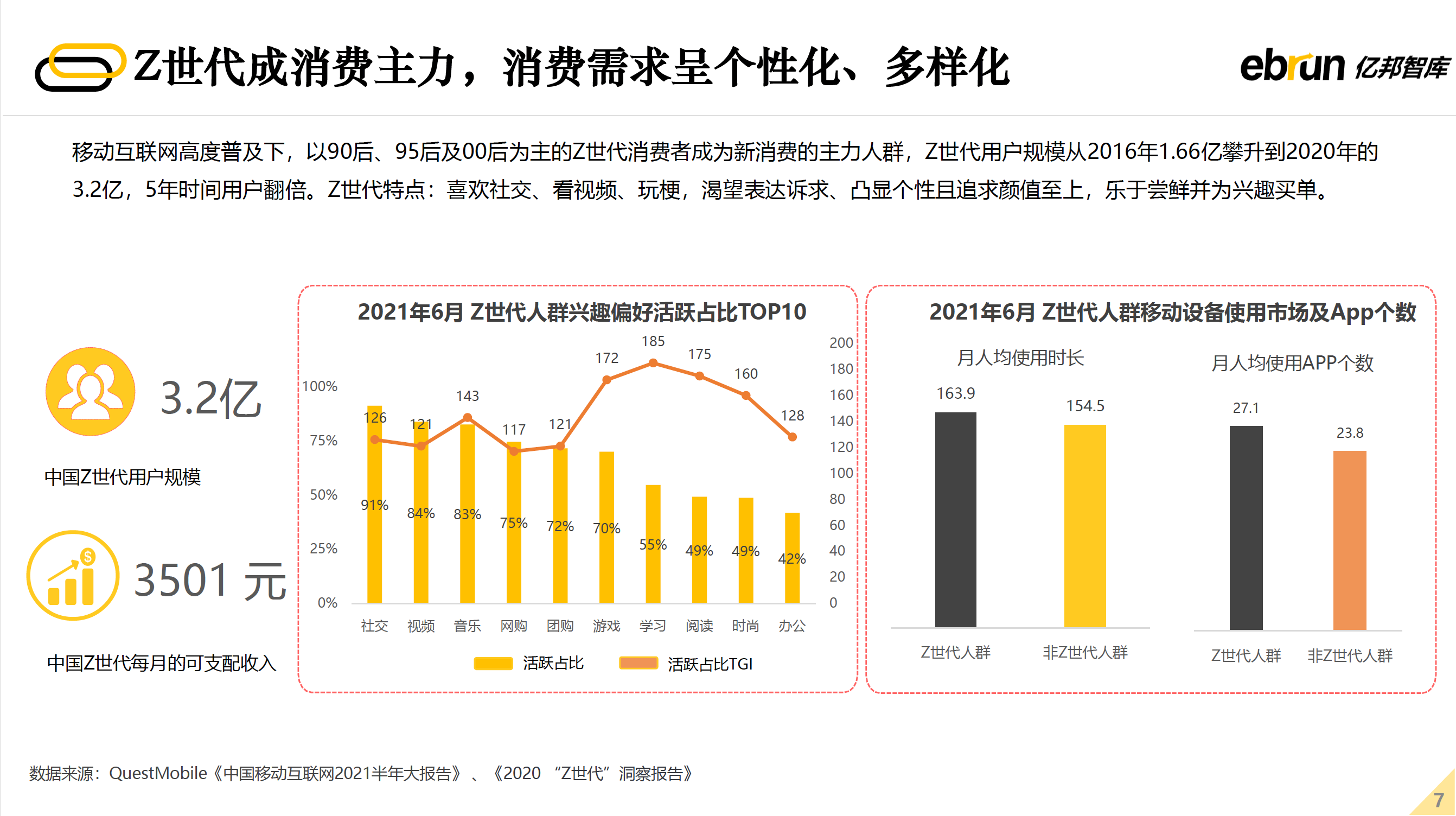 Z世代成消费主力 消费需求呈个性化、多样化